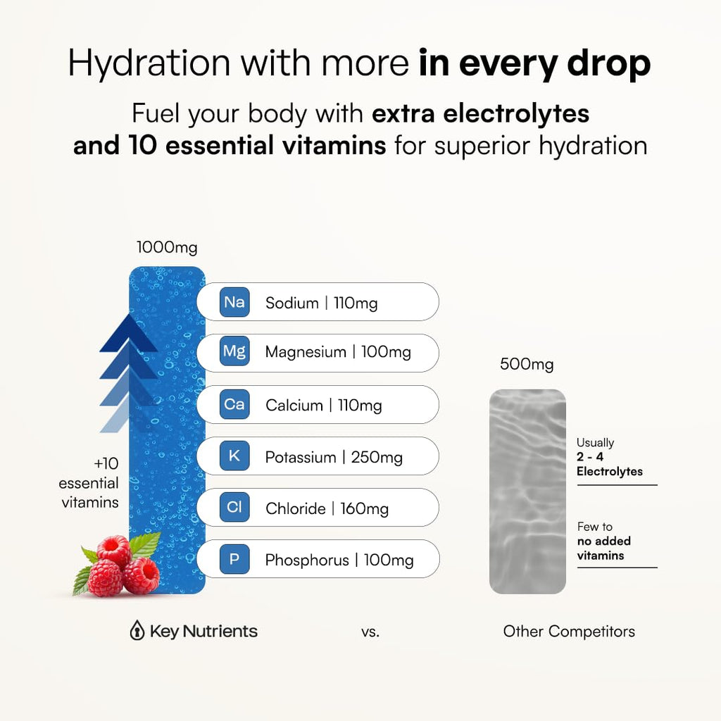 KEY NUTRIENTS Multivitamin Electrolytes Powder, Lemonade, 90 Servings