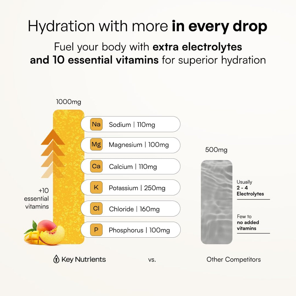 KEY NUTRIENTS Multivitamin Electrolytes Powder, Lemonade, 90 Servings