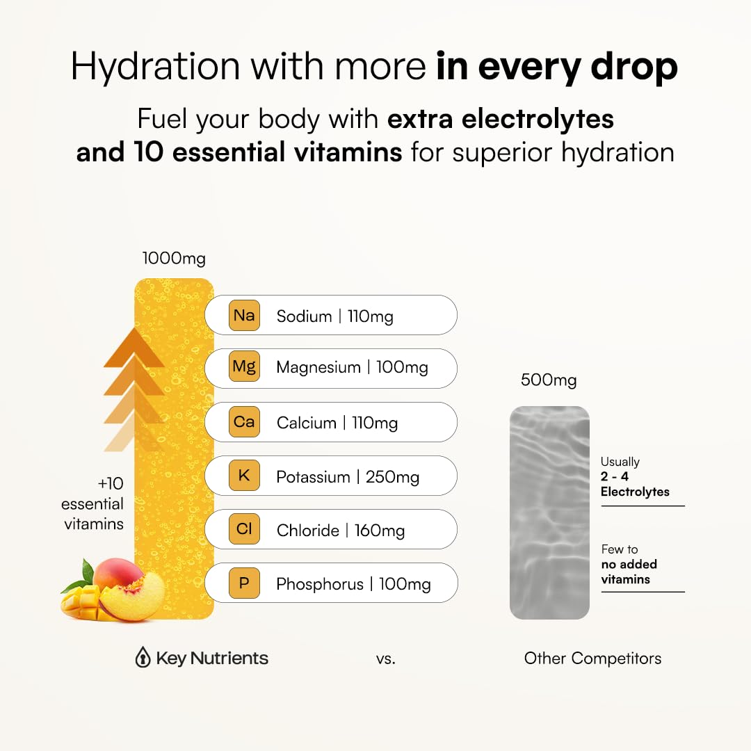 KEY NUTRIENTS Multivitamin Electrolytes Powder, Lemonade, 90 Servings
