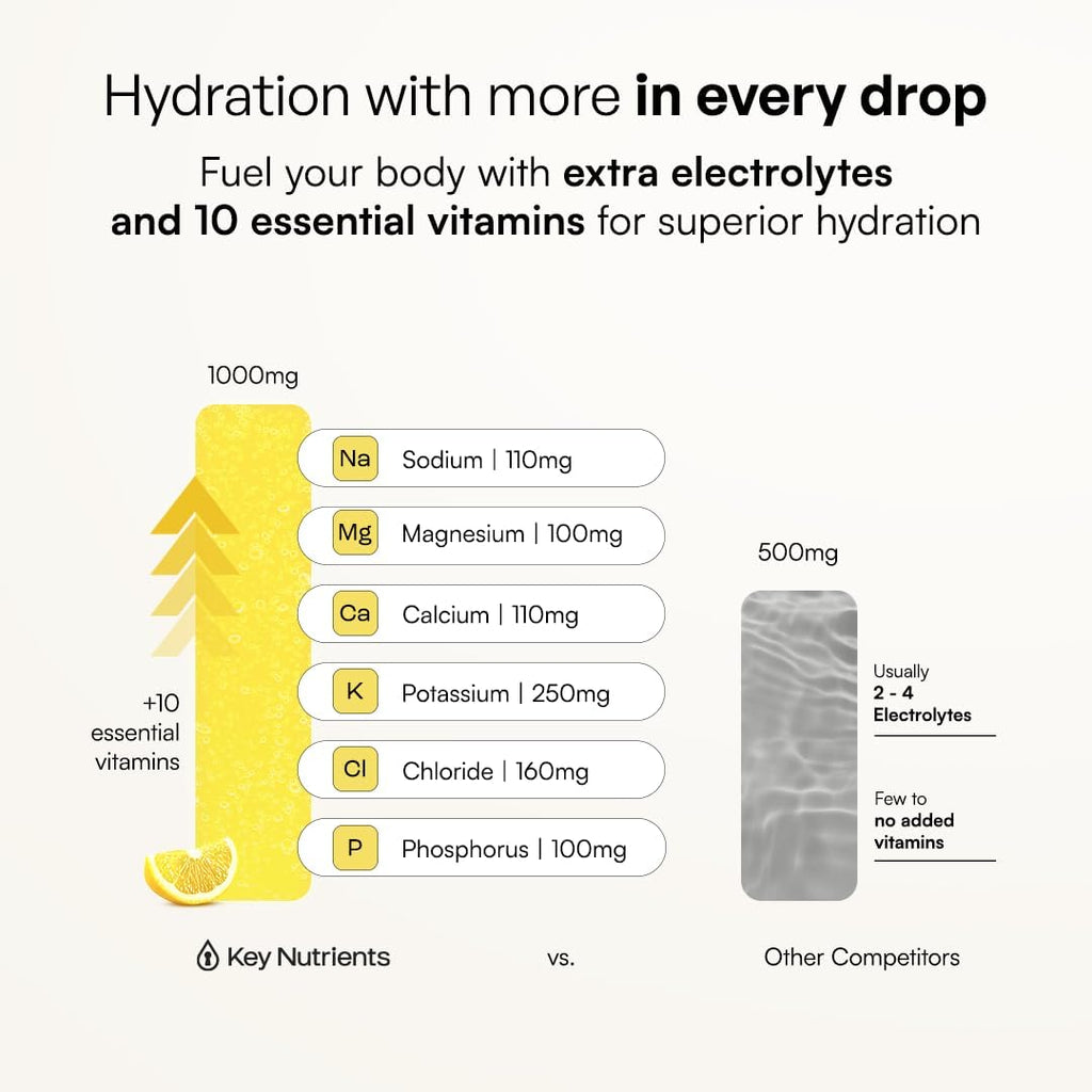 KEY NUTRIENTS Multivitamin Electrolytes Powder, Lemonade, 90 Servings