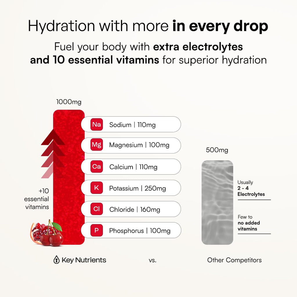 KEY NUTRIENTS Multivitamin Electrolytes Powder, Lemonade, 90 Servings