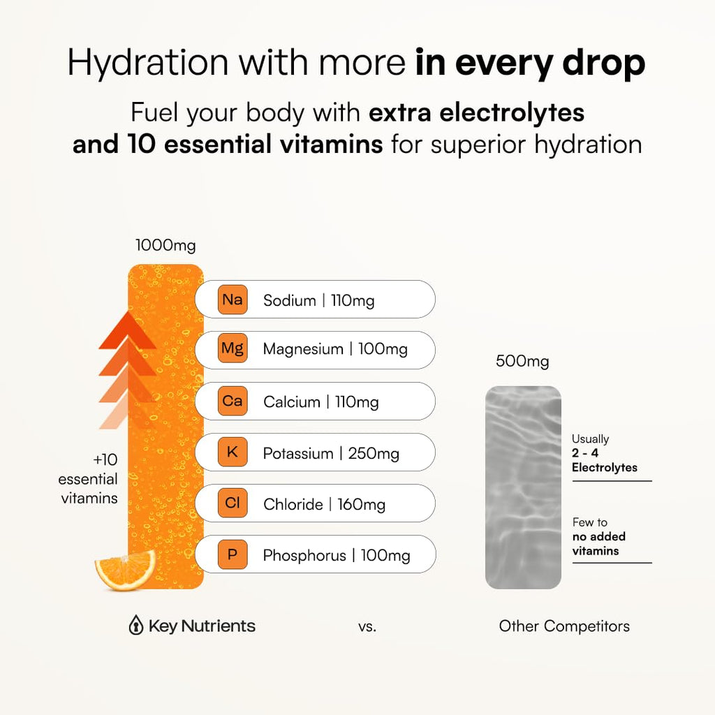 KEY NUTRIENTS Multivitamin Electrolytes Powder, Lemonade, 90 Servings