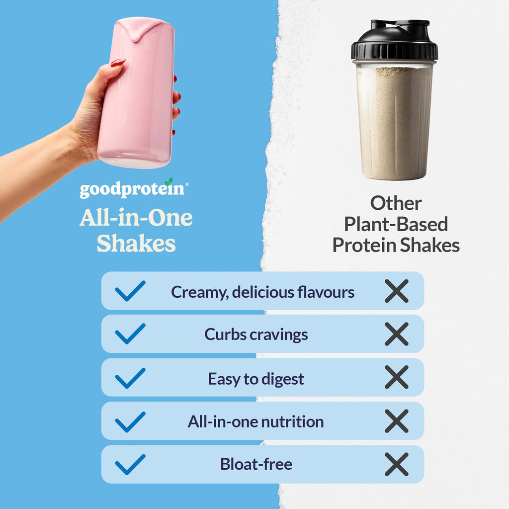Good Protein All-in-One Shake, Plant-Based Protein Powder, Bananas & Cream