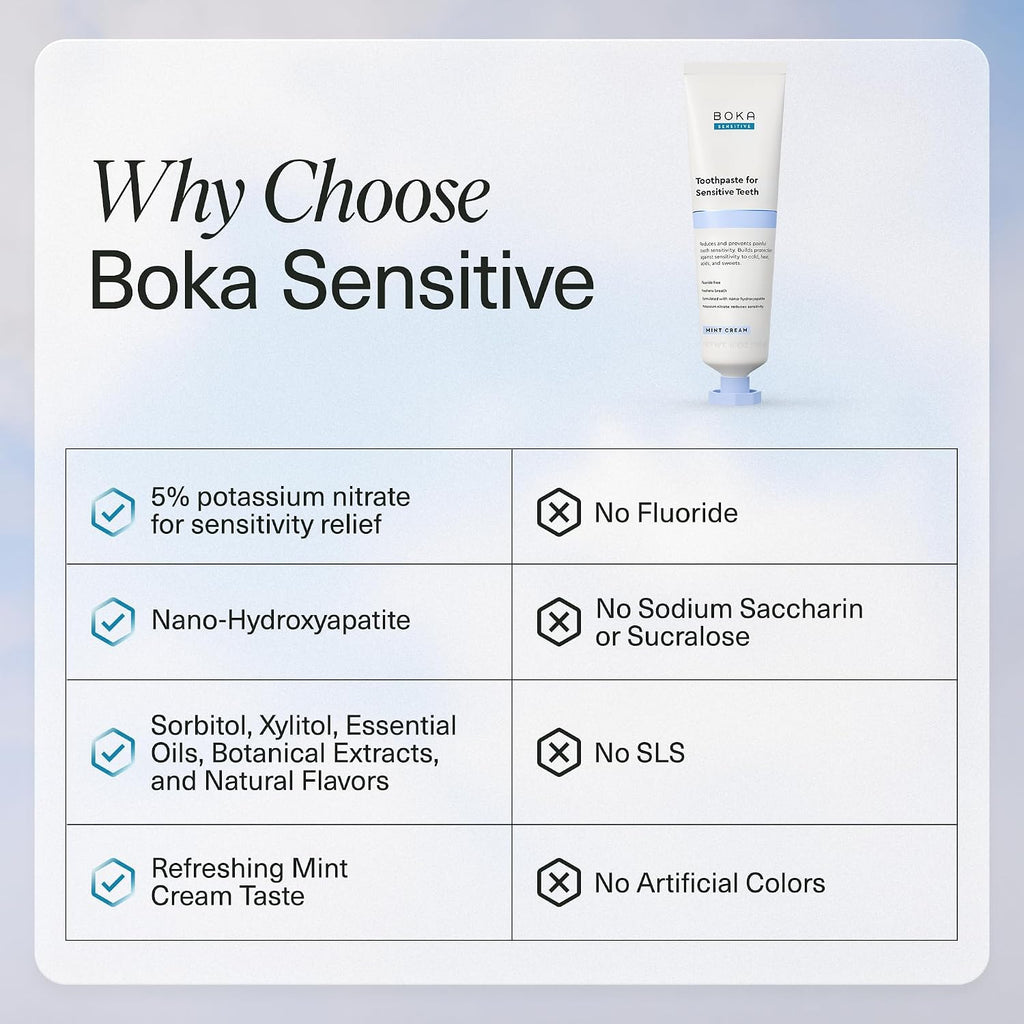Boka Toothpaste - Nano Hydroxyapatite Toothpaste, Fluoride Free Toothpaste